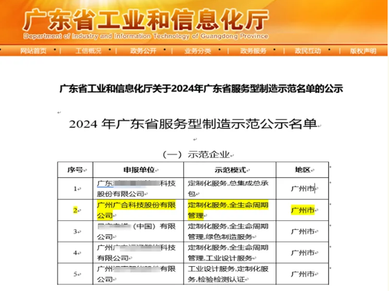 博天堂网站科技获评2024年“广东省服务型造作示范企业”